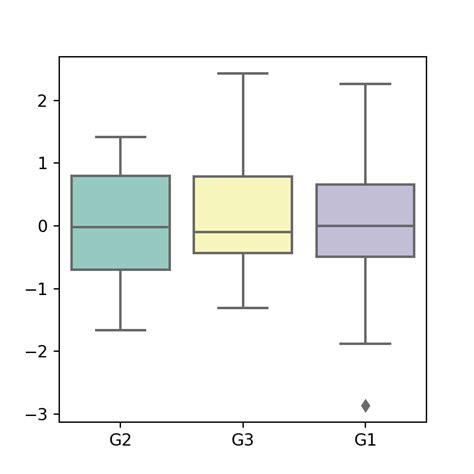 Image result for Plotly Box Plot
