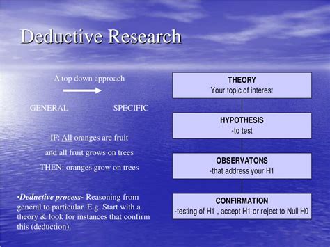Deductive Research Process に対する画像結果