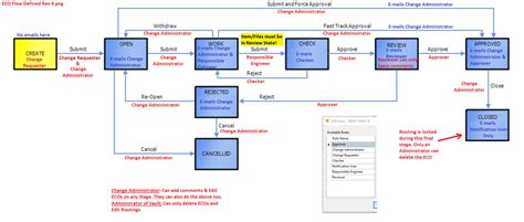 Autodesk 2D Process Flow Diagram に対する画像結果