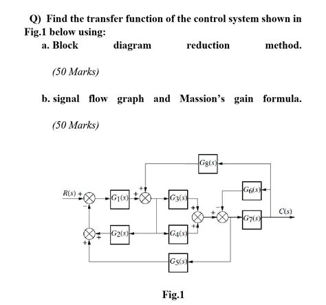 Diagonalization of Transfer Function in Control System に対する画像結果