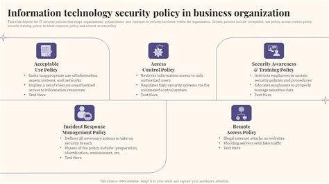 Image result for Security Examples Information Technology