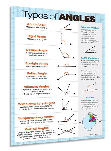 Afbeeldingsresultaten voor What Are the Types of Angles