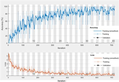 Image result for Training Graph Sample