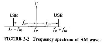 Toradh íomhá ar Amplitude Modulation Spectrum