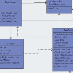 Afbeeldingsresultaten voor ATM Machine Class Diagram