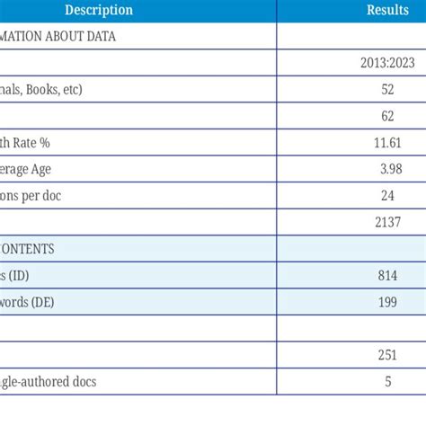 Bildergebnis für Example of Data Information