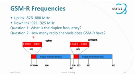 Image result for GSM-R Signage