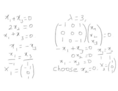 Diagonalizing a Symmetric Matrix に対する画像結果