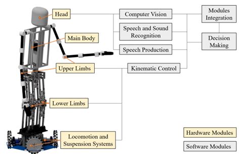 Toradh íomhá ar Hardware/Software Module