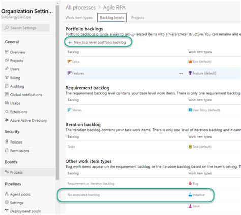 Configuration Work Item DevOps に対する画像結果