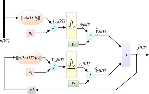 Wavelet Neural Network MATLAB に対する画像結果