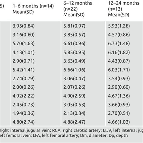 Image result for Vein Diameter Finding Methods Using MATLAB
