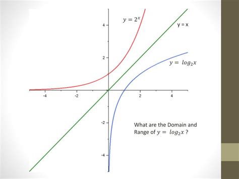 Afbeeldingsresultaten voor Logarithmic Function General Form