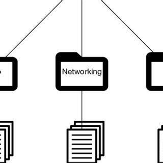Image result for Text Classification Workflow