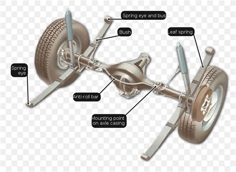 Image result for Leaf Spring Wind Up