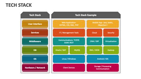 Image result for HR Tech Stack Diagram