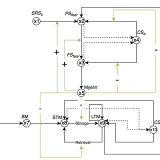 Image result for Memory Model Programming