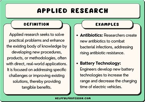 Image result for Applied Science Cycle