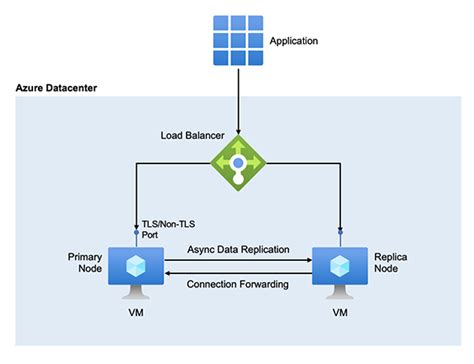Azure Database and Cache に対する画像結果