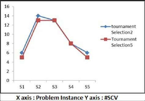 Tournament Selection Algorithm に対する画像結果