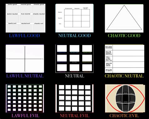 Image result for Alignment Chart Graph