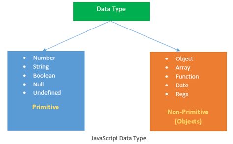 Image result for Difference Data Types in JavaScript