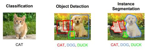 Image result for Object Detection with Computer Vision Di Indonesia