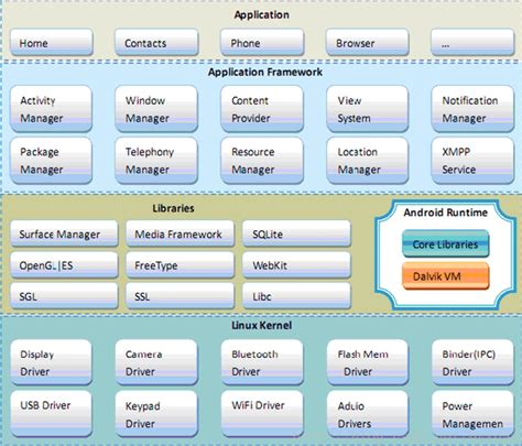 Android Layer に対する画像結果