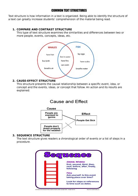 Common Text Structures に対する画像結果