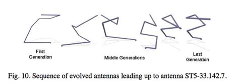 Image result for Genetic Algorithm Yagi