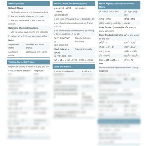 Image result for Linear Programming Model Cheat Sheet