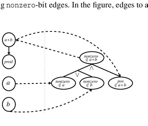 Image result for Constraint Example Data
