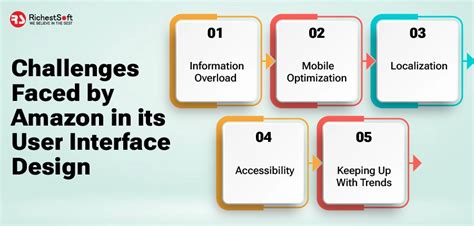 Image result for Amazon Application Programming Interface