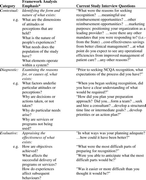Image result for Structured Interview Research Questions