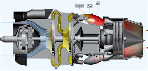 Plane Engine Start Up に対する画像結果