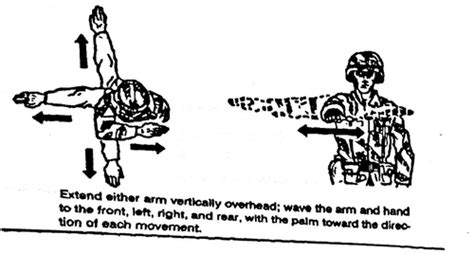 Arm File Formation Sign에 대한 이미지 결과