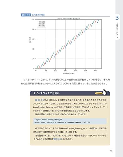 LVM Linux に対する画像結果