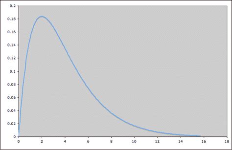 Image result for Picture That Represents Distribution