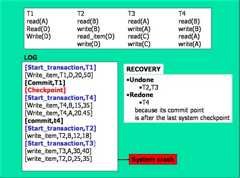 Difference Between Shadow Paging and Log Based Recovery in DBMS ਲਈ ਪ੍ਰਤੀਬਿੰਬ ਨਤੀਜਾ