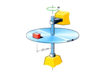 Image result for Rotating Disc Mechanism