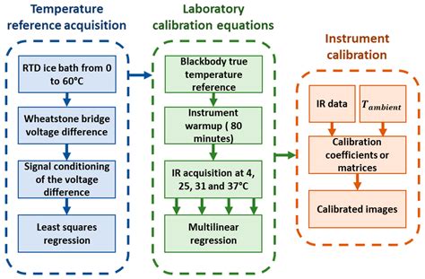Image result for IR Sensor Calibration Equipment