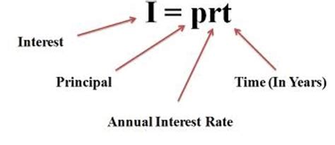 Image result for Tringle Method of Compound Interest
