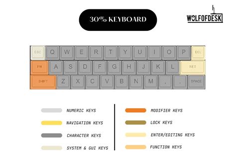 30 Key Keyboard Layout に対する画像結果