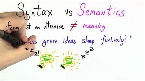 Image result for Syntax Meaning in Programming