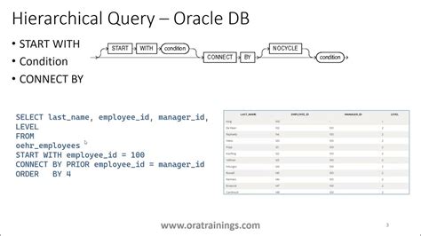 Toradh íomhá ar Oracle Hierarchy Structure