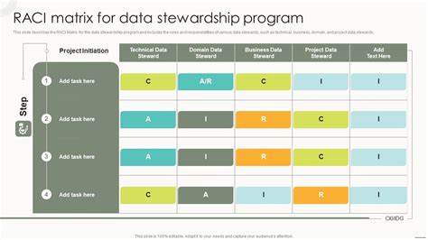 Image result for Program Governance Matrix