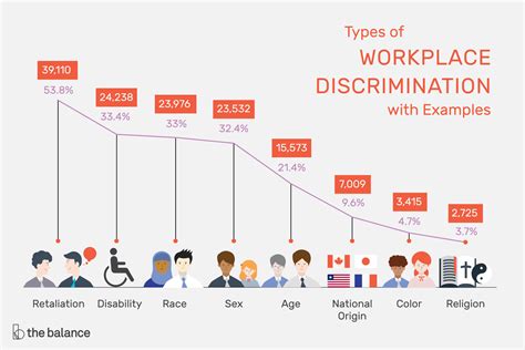 Different Types of Discrimination に対する画像結果