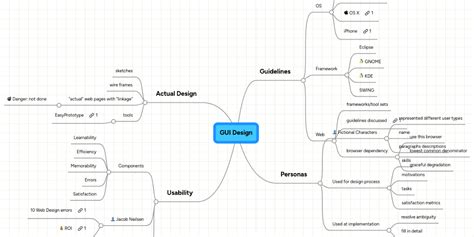 Image result for Mind Map UI/UX