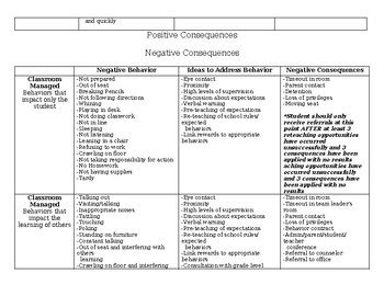 Afbeeldingsresultaten voor Positive and Negative Behavior Chart