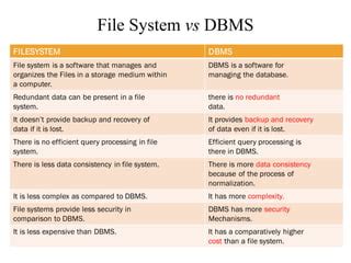 Toradh íomhá ar File System and Data Storage in Linux